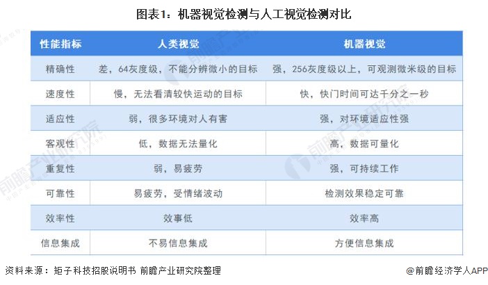 智慧康养：安全监护与预警机器人(图1)