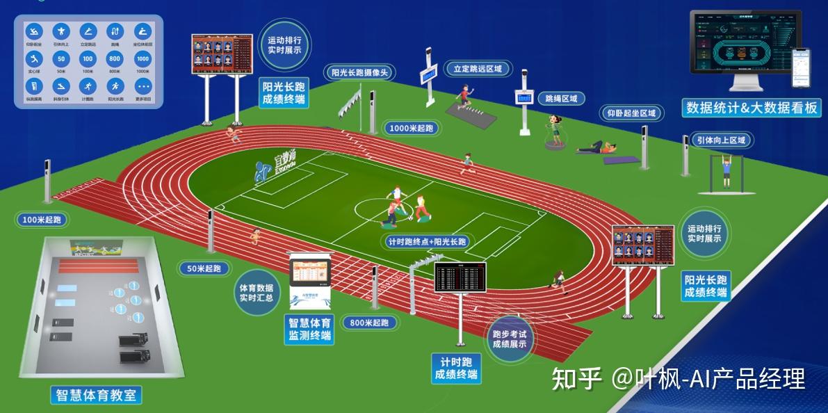 小学足球课踢出“职业范儿”温州体育课内课外都有AI的身影!(图1)