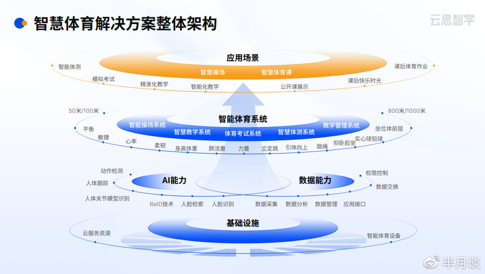 当AI成为体育老师的“第三只眼”无锡这所学校用数据让每个孩子的运动成长有据可依