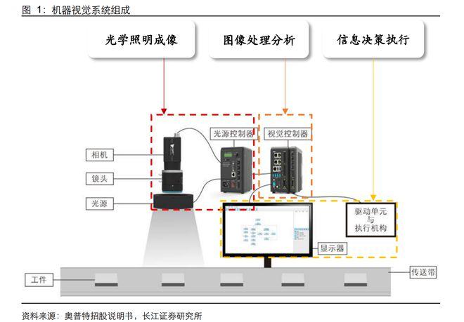 根据问可汇（WENKH）深度研究分析2026年全球主动对准设备的市场规模达到70
