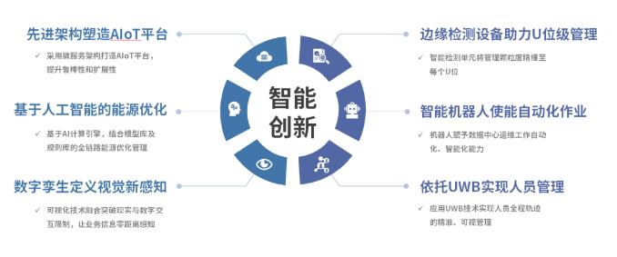 MRI内头部运动追踪与校正:一种定量在体评估框架(图1)