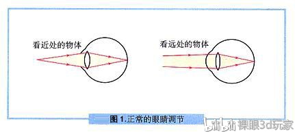 基于立体视觉的空间运动分析